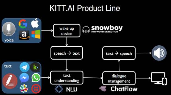 聊天機器人應(yīng)用趨勢跟蹤月報