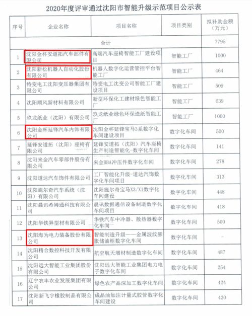 科技創(chuàng)新獲肯定 啟業(yè)創(chuàng)業(yè)服務(wù)中心孵化企業(yè)精合數(shù)控獲政府補(bǔ)貼487萬元，加速信息系統(tǒng)集成服務(wù)布局